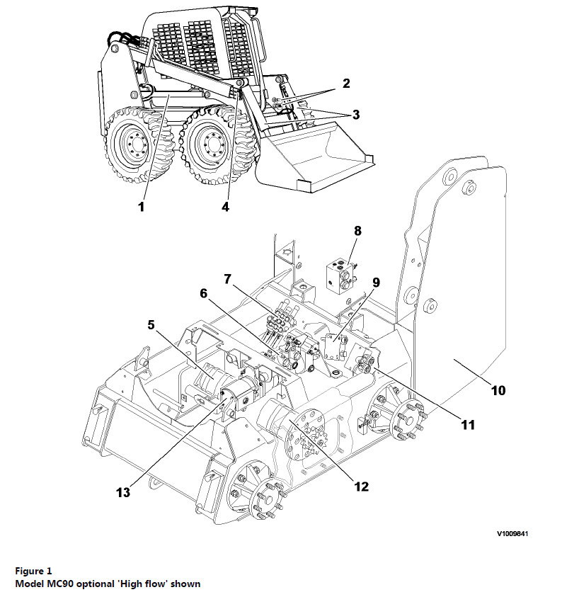 Volvo Mc80 Mc90 Mc110 Skid Steer Loader Service Manual