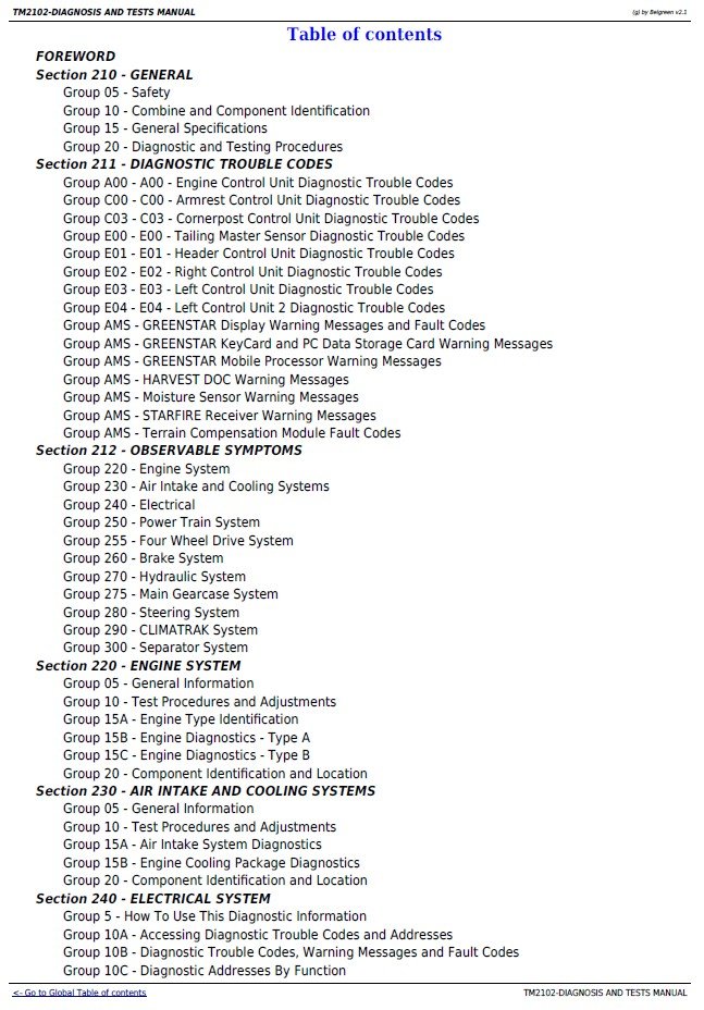 John Deere 9650STS 9750STS DIAGNOSIS SERVICE Repair Manual