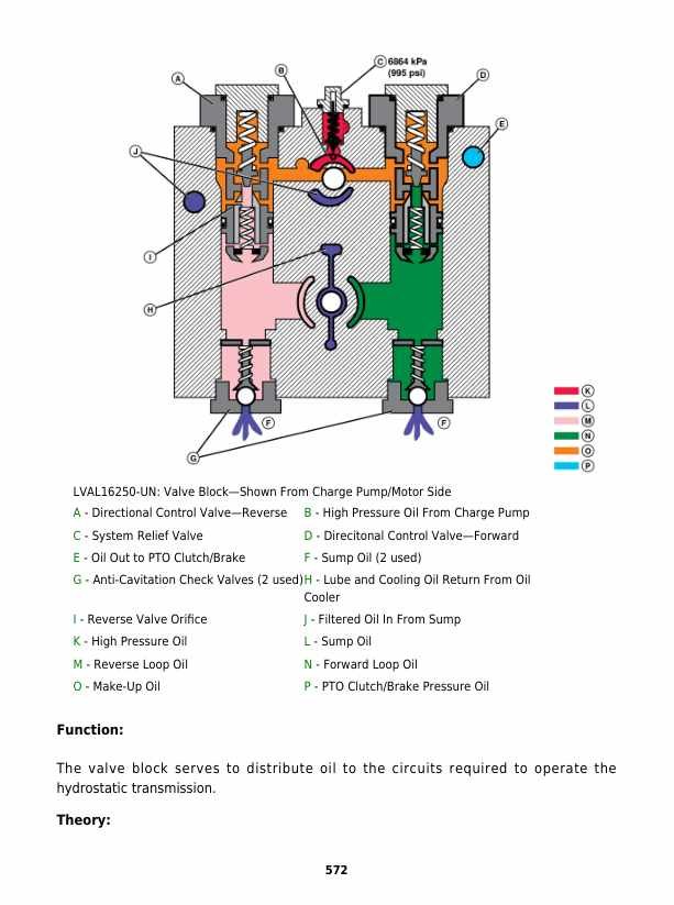 John Deere 2027r And 2032r Tractors Service Repair Manual John Deere 2027r And 2032r Tractors Service Repair Manual