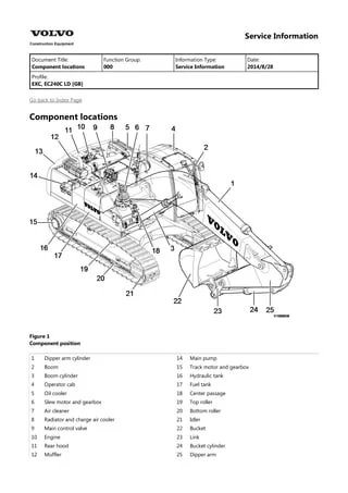 Volvo EC240C LD EC240CLD Excavator Service Repair Manual Volvo EC240C LD EC240CLD Excavator Service Repair Manual