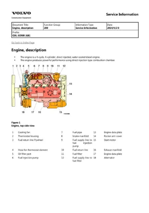 ECR88 Volvo Electrical Manual ECR88 Volvo Compact Excavator - Electrical and Hydraulic Schematic