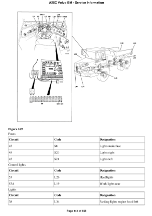 Volvo A25C BM Articulated Haulers Schematic Manual