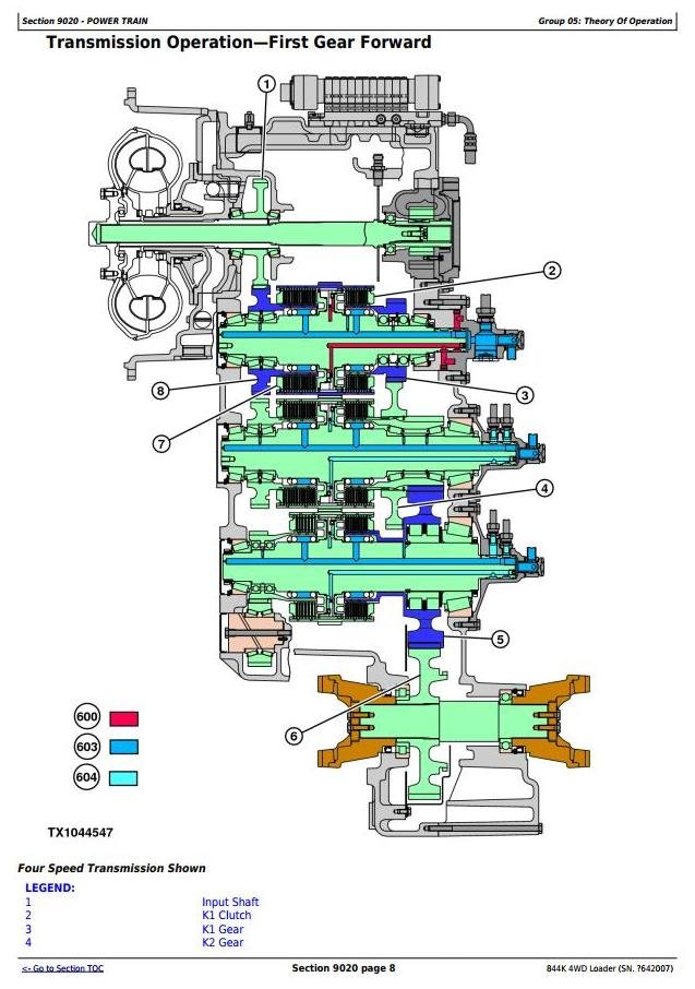 John Deere 844K 4WD Loader Operator Test Manual