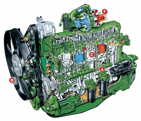 John Deere Tractors Engine Service John Deere Tractors Engine Service