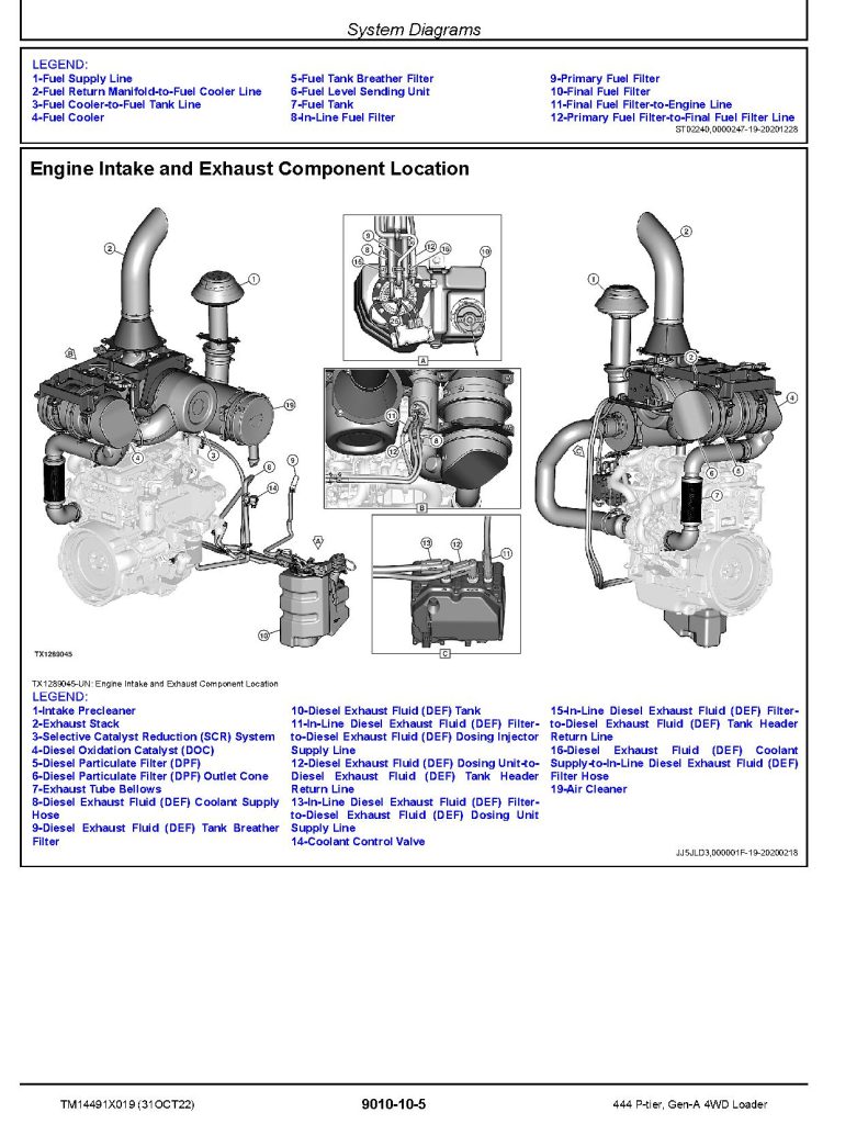 John Deere 444 P 4WD Loader Operators Manual PDF John Deere 444 P 4WD Loader Operators Manual PDF