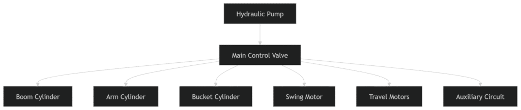 Hydraulic Circuit Flow Diagram