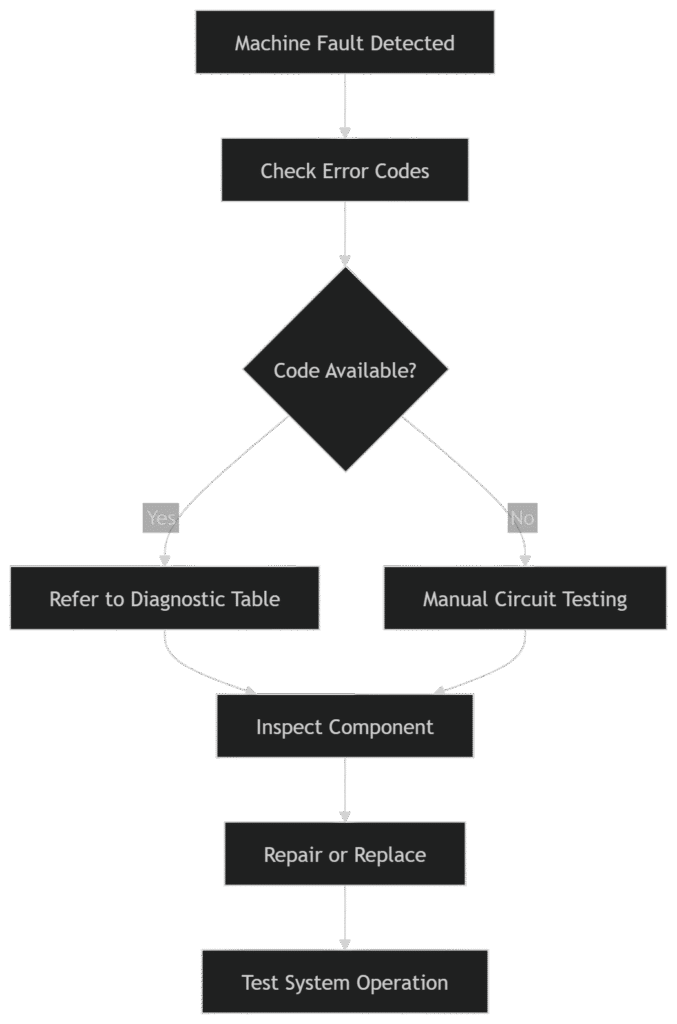 Case 521F Tier 4 Wheel Loader Technical Manual