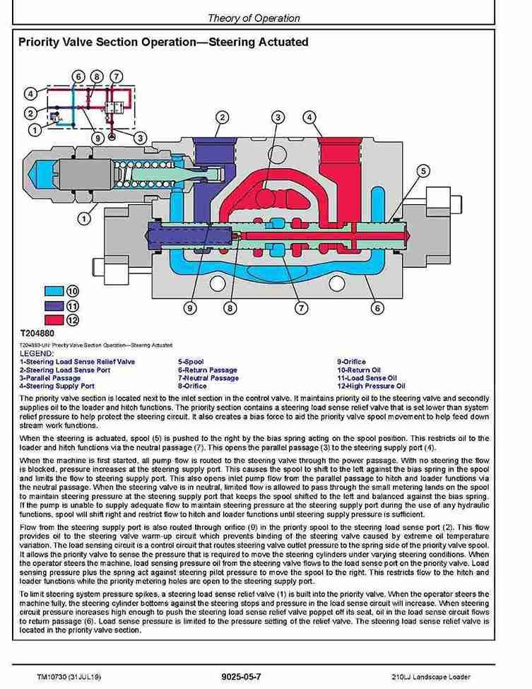 210LJ John Deere Operation and Test Manual TM10730