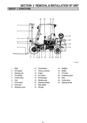 Hyundai 20L(C) 30G(C)-7 Forklift Truck Workshop Repair Manual Hyundai 20L(C) 30G(C)-7 Forklift Truck Workshop Repair Manual