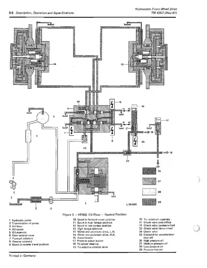 John Deere 2130 John Deere 2130 3030 3130 3140 Hydrostatic Front Wheel Drive Tractors Technical Manual TM4303