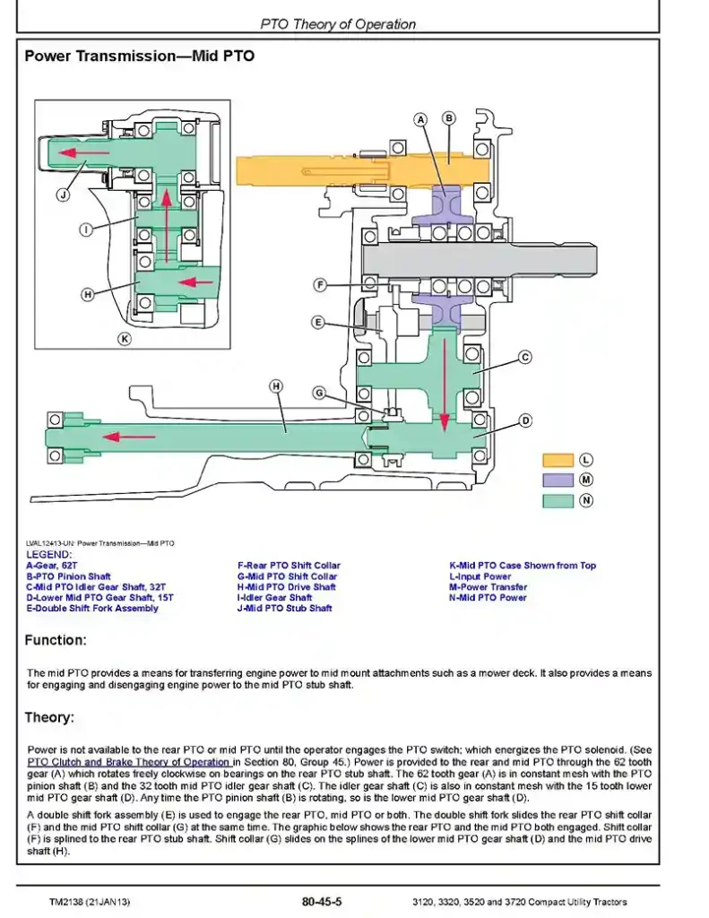 John Deere 3120 John Deere 3120, 3320, 3520 and 3720 Compact Utility Tractors Repair Manual TM2138