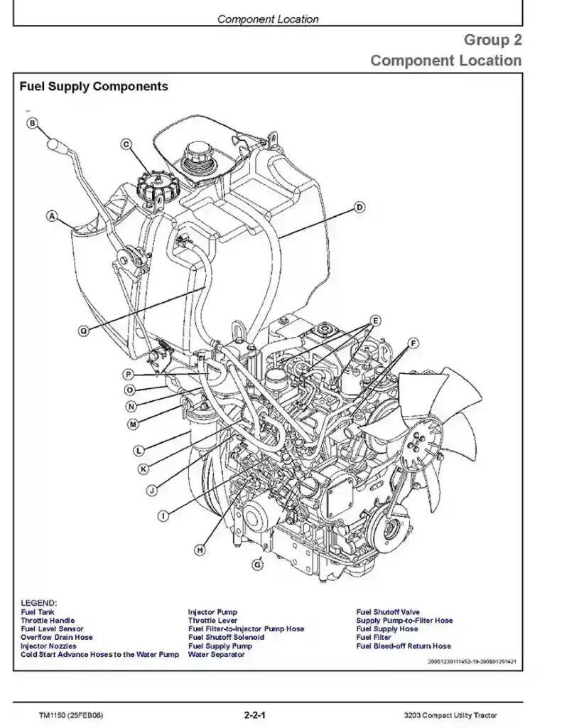 John Deere 3203 John Deere 3203 Compact Utility Tractor Technical Manual TM1150