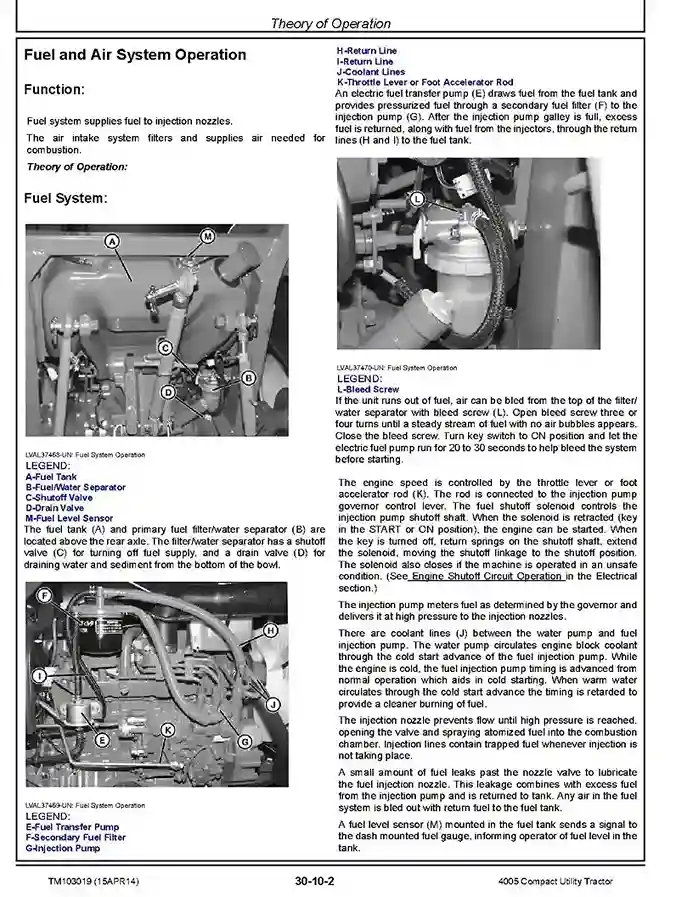 John Deere 4005 Compact Utility Tractor Technical Manual TM103019