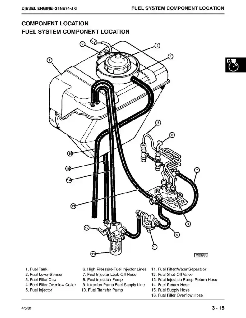 John Deere 4100 John Deere 4100 Compact Utility Tractor Technical Manual TM1630