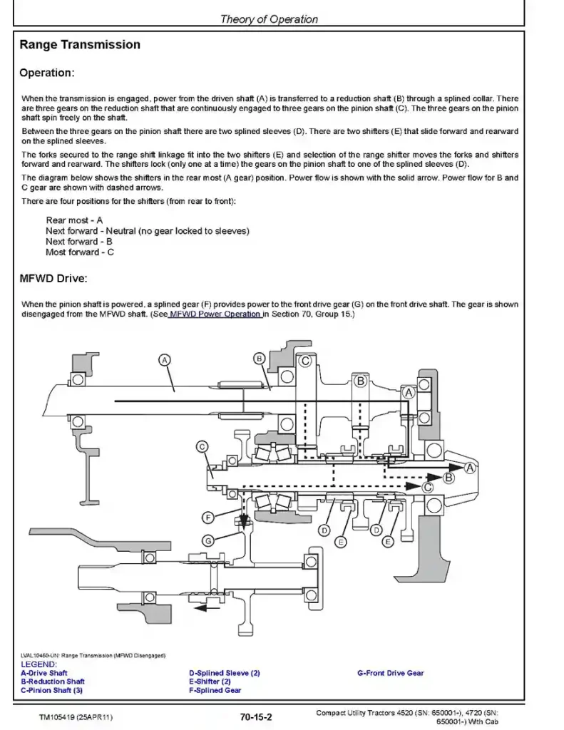 John Deere 4520 4720 John Deere 4520 4720 Compact Utility Tractors Technical Manual TM105419