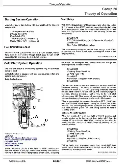 John Deere 5055E, 5065E and 5075E Tractors (European Edition) Diagnostic Manual TM901419
