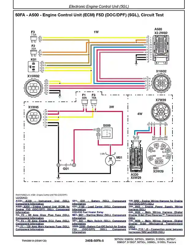 John Deere 5075GF GL GN GV 5090GF GL GN GV 5100GL 5105GF GN Tractors Diagnostic Manual TM409919