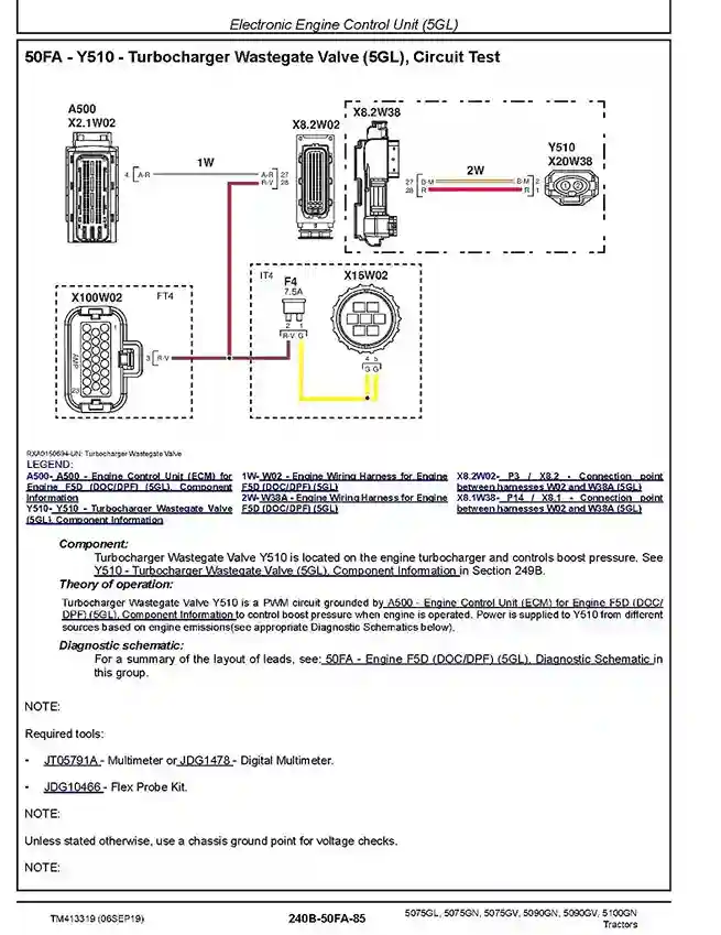 John Deere 5075GL 5075GN 5075GV 5090GN 5090GV 5100GN Tractors Diagnostic Manual TM413319 John Deere 5075GL 5075GN 5075GV 5090GN 5090GV 5100GN Tractors Diagnostic Manual TM413319