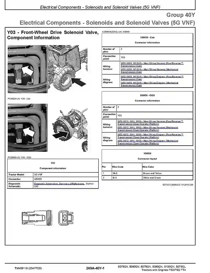 John Deere 5075GL 5075GN Diagnostic TM409119