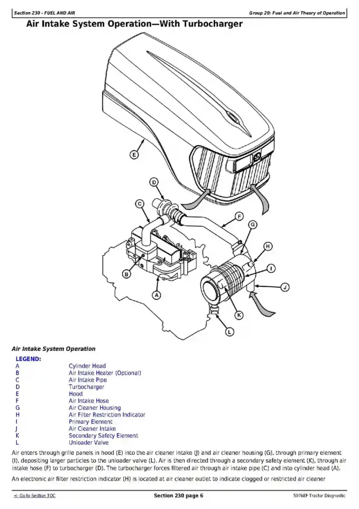 John Deere 5076EF John Deere 5076EF Tractors Diagnostic Manual TM607719