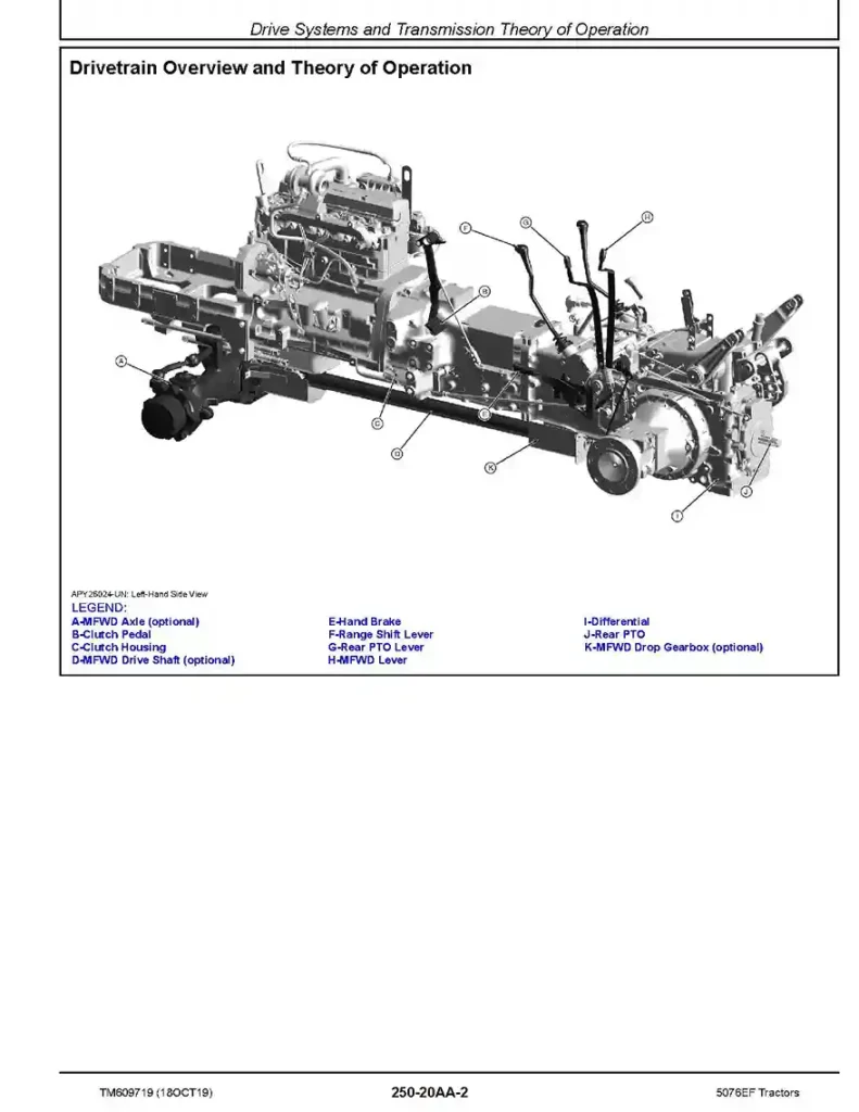 John Deere 5076EF John Deere 5076EF Tractors Diagnostic Manual TM609719