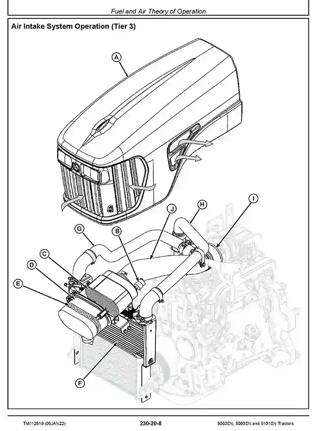 John Deere 5083EN, 5093EN and 5101EN T2/S2 and T3/S3A Tractors Diagnostic Manual TM112619 John Deere 5083EN, 5093EN and 5101EN T2S2 and T3S3A Tractors Diagnostic Manual TM112619