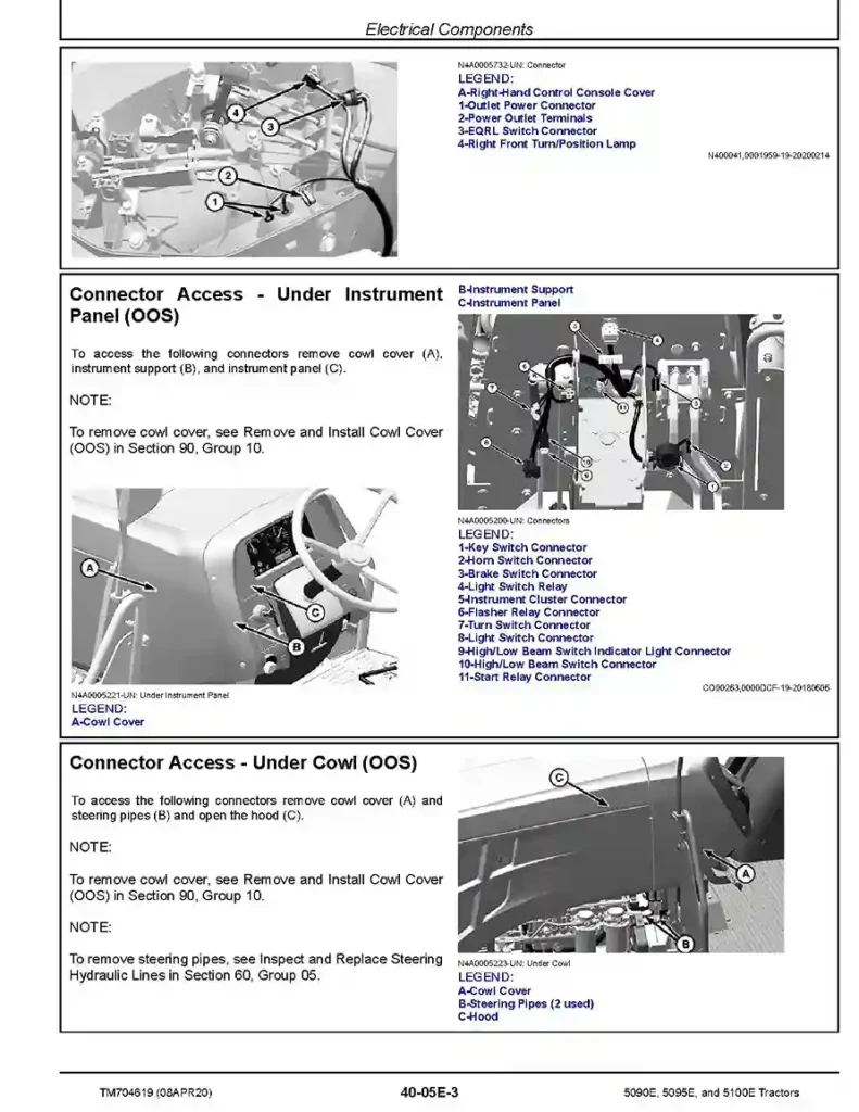 John Deere 5090E 5095E 5100E Tractors Repair Manual TM704619