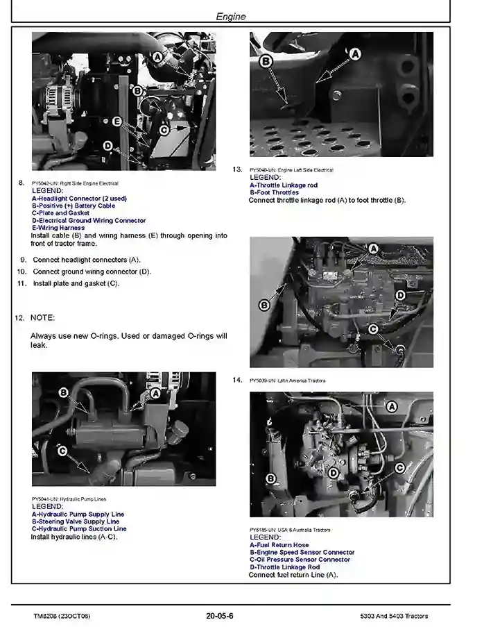 John Deere 5303 and 5403 Indian Tractors (PIN Prefix: PY) Technical Manual TM8208