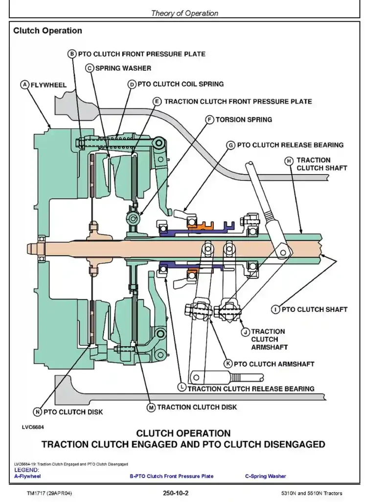 John Deere 5310N John Deere 5310N and 5510N Tractors Diagnostic and Repair Technical Manual TM1717