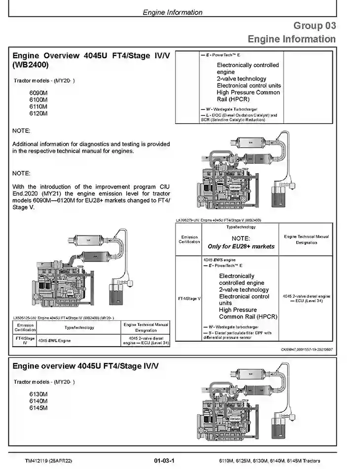 John Deere 6110M 6125M 6130M 6140M 6145M Tractors Repair Manual TM412119