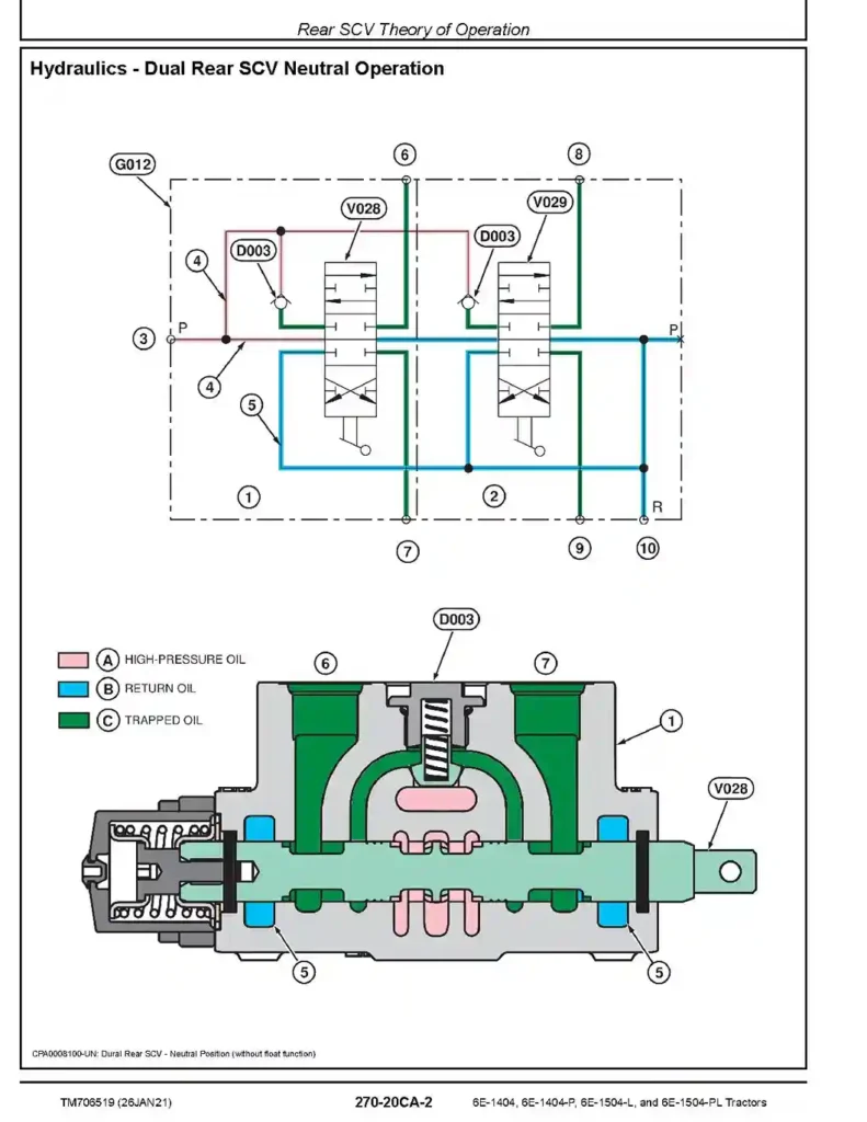 John Deere 6E-1404 John Deere 6E-1404 6E-1404-P 6E-1504-L 6E-1504-PL Tractors Diagnostic Manual TM706519