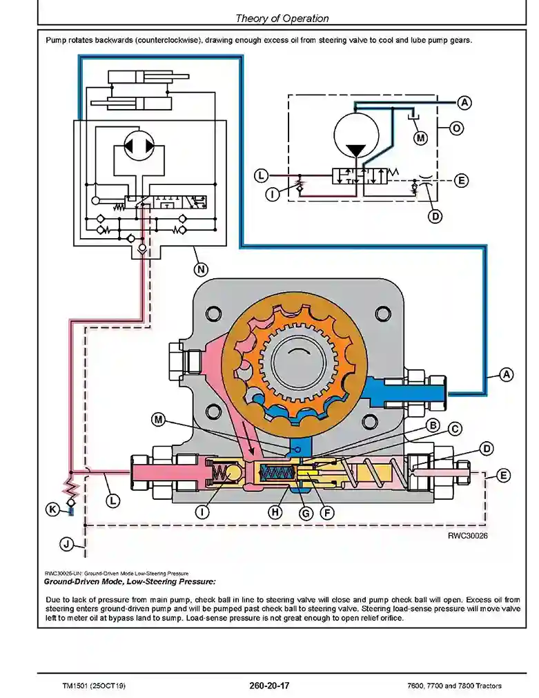 John Deere 7600 John Deere 7600 7700 7800 Tractors Operation and Test Manual TM1501