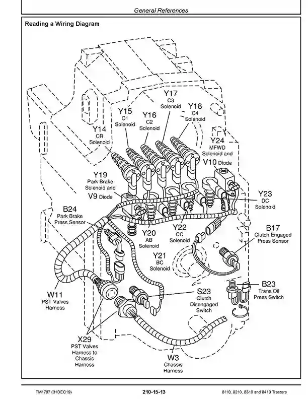 John Deere 8110 8210 8310 8410 Tractors Operation and Test Manual TM1797