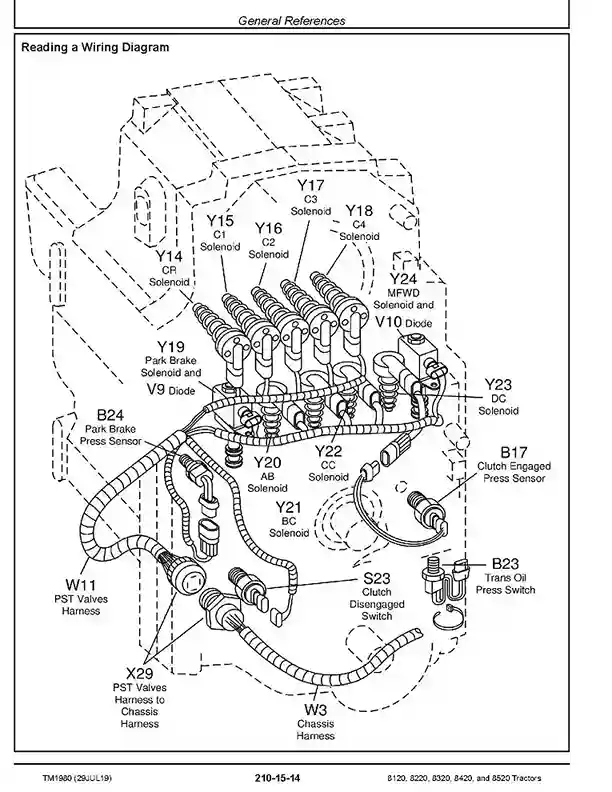 John Deere 8120-8520 John Deere 8120 8220 8320 8420 8520 Tractors Operation and Test Manual TM1980