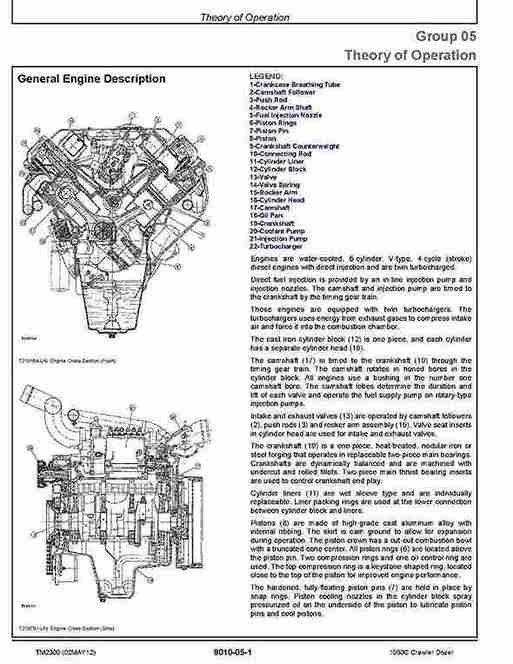 John Deere 1050C Crawler Dozers Operation and Test Manual TM2300