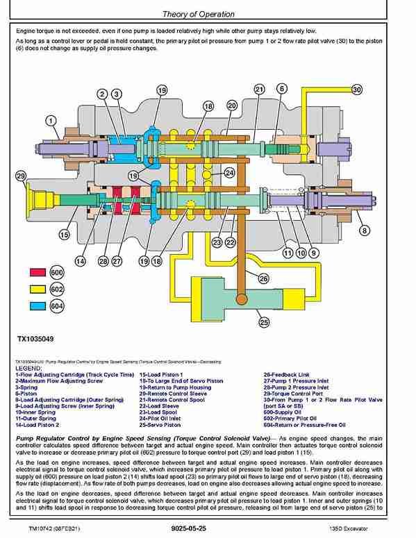 John Deere 135D Crawler Excavators Operation and Test Manual TM10742