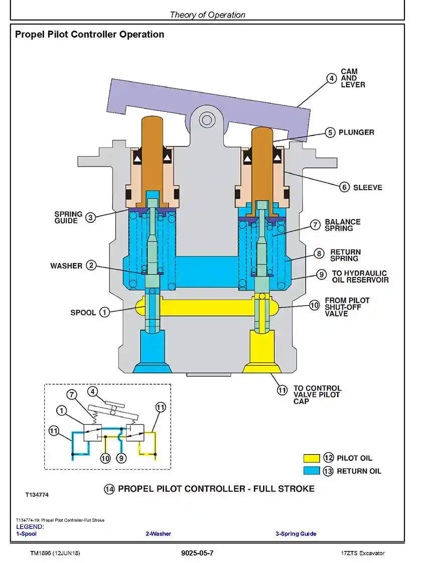 John Deere 17ZTS Compact Excavators Operation and Test Manual TM1896