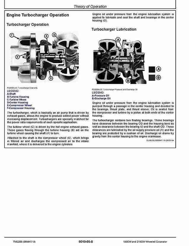 John Deere 180CW and 210CW Wheeled Excavators Operation and Test Manual TM2286