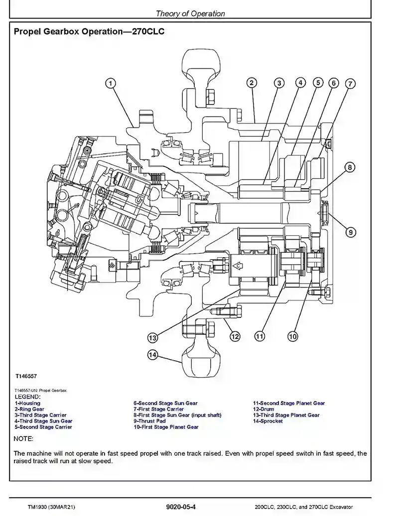 John Deere 200C LC, 230C LC and 270C LC Crawler Excavators Operation and Test Manual TM1930