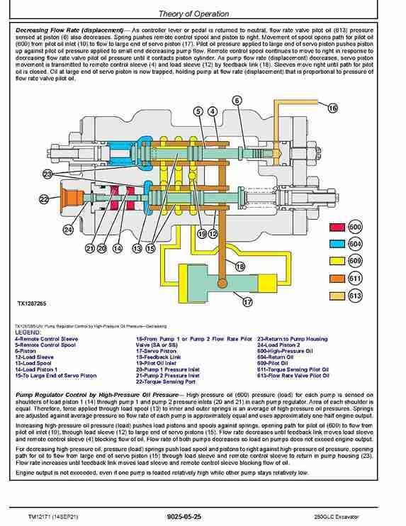 John Deere 250GLC Crawler Excavators Operation and Test Manual TM12171 John Deere 250GLC Crawler Excavators Operation and Test Manual TM12171