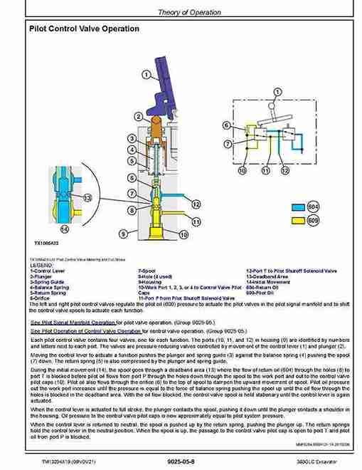 John Deere 380GLC (SN. from F900006) Crawler Excavators Operation and Test Manual TM13204X19 John Deere 380GLC (SN. from F900006) Crawler Excavators Operation and Test Manual TM13204X19