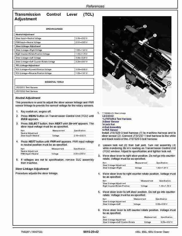 John Deere 450J, 550J, 650J Crawler Dozers Operation and Test Manual TM2257