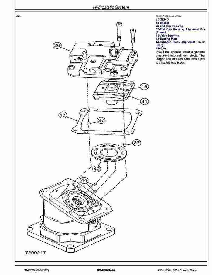 John Deere 450J, 550J, 650J Crawler Dozers Repair Manual TM2258 John Deere 450J, 550J, 650J Crawler Dozers Repair Manual TM2258