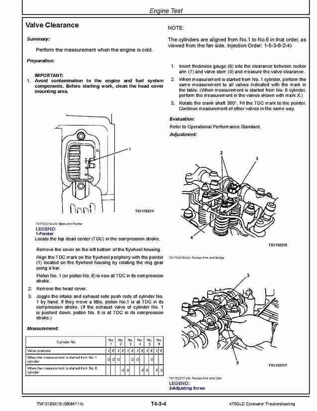 John Deere 470GLC (SN. from C047001) Crawler Excavators Diagnostic Manual TM13180X19 John Deere 470GLC (SN. from C047001) Crawler Excavators Diagnostic Manual TM13180X19