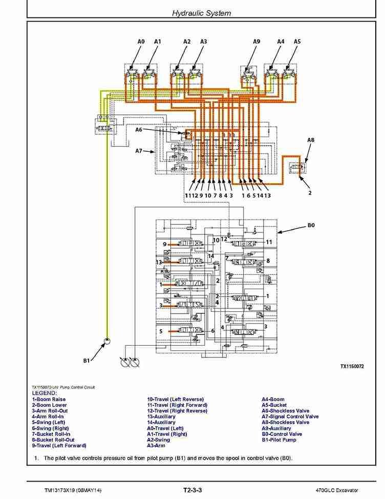 John Deere 470GLC (SN. from C047001) Crawler Excavators Operation and Test Manual TM13173X19 John Deere 470GLC (SN. from C047001) Crawler Excavators Operation and Test Manual TM13173X19
