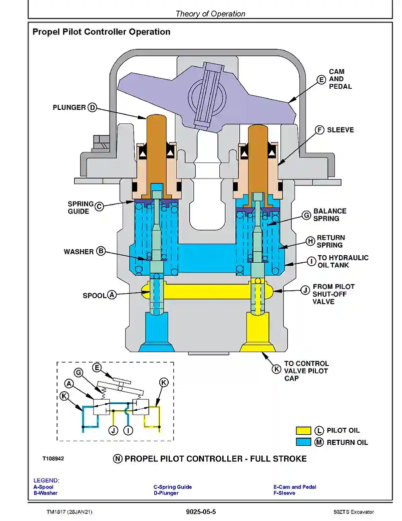 John Deere 50ZTS Compact Excavators (Metric) Operation and Test Manual TM1817