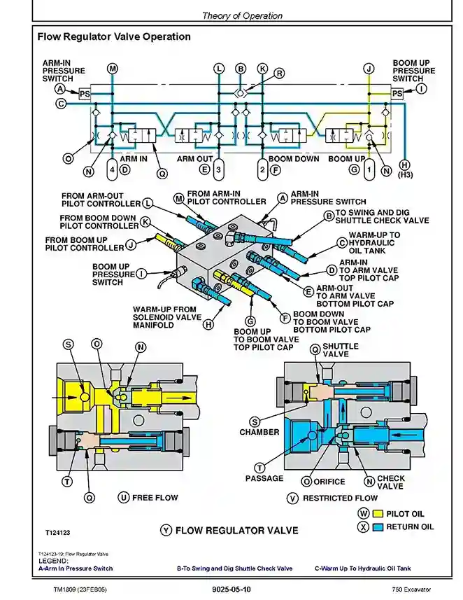 John Deere 750 Crawler Excavators (Metric) Operation and Test Manual TM1809 John Deere 750 Crawler Excavators (Metric) Operation and Test Manual TM1809