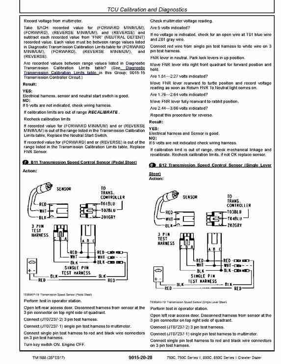 John Deere 750C, 850C Series II Crawler Dozers Operation and Test Manual TM1588