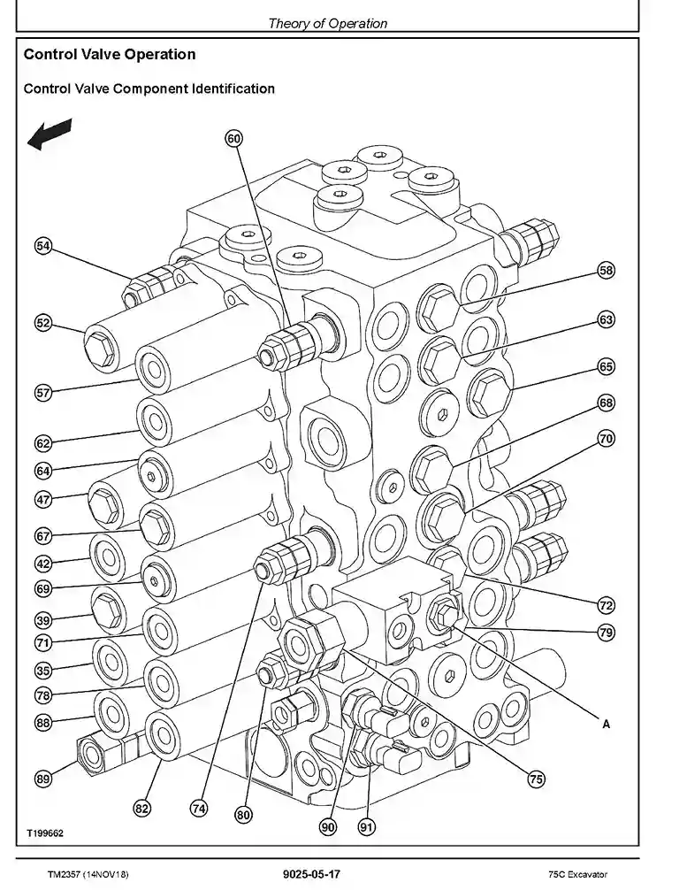 John Deere 75C Crawler Excavators Operation and Test Manual TM2357