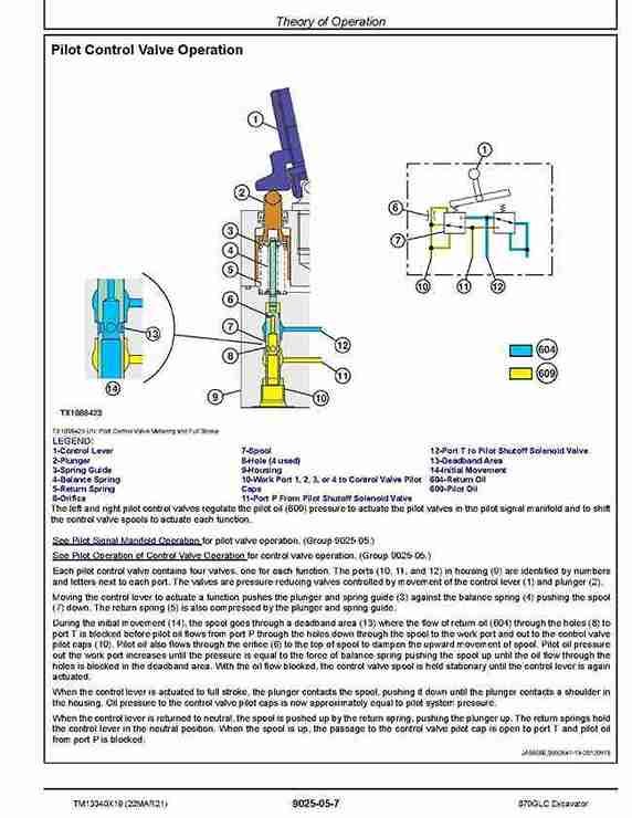 John Deere 870GLC Crawler Excavators Operation and Test Manual TM13340X19 John Deere 870GLC Crawler Excavators Operation and Test Manual TM13340X19